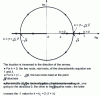 Figure 21 - Pole locus in the z-plane for the system 