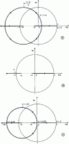 Figure 22 - Locations of  poles corresponding to the  system preceded by a B0 blocker.