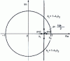 Figure 23 - Location of 