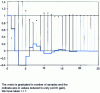 Figure 24 - Closed-loop response, before correction