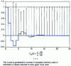 Figure 25 - Corrected answer by Ca (z )