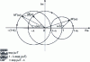 Figure 3 - Nyquist places sampled from simple terms