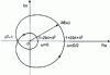 Figure 4 - Nyquist's place 