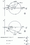 Figure 5 - Nyquist places of  and  corresponding to the first order 