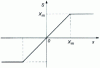 Figure 12 - Saturation