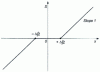 Figure 14 - Threshold