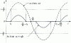 Figure 15 - Threshold output signal