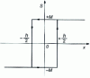 Figure 16 - Hysteresis relays