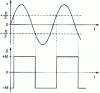 Figure 17 - Hysteresis relay input and output signals