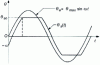 Figure 20 - Output signal from a set without downstream inertia