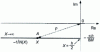 Figure 31 - Critical location of a hysteresis relay