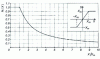 Figure 7 - Equivalent complex saturation gain