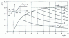 Figure 8 - Equivalent complex gain of saturation with threshold