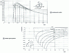 Figure 9 - Complex gain equivalent to plus/minus with threshold and hysteresis