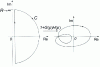 Figure 11 - Nyquist contour