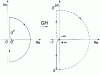 Figure 13 - Nyquist contour transformation by 