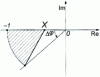 Figure 18 - Hatched: areas to be avoided in the Nyquist plane