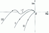 Figure 21 - Conditional stability