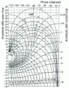 Figure 25 - Black-Nichols abacus