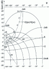 Figure 26 - Drawing an open loop in the Black-Nichols plane