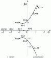 Figure 27 - Example of a root location