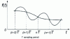 Figure 29 - Hidden oscillations