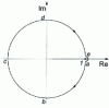 Figure 31 - Z plan: simplified outline