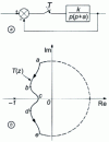 Figure 32 - Example of a sampled system and its Nyquist locus