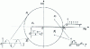 Figure 35 - Relationship between time response and pole location in the z-plane