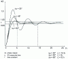 Figure 49 - Index response of the second-order system in the figure 