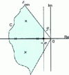 Figure 13 - Desired closed-loop pole range