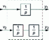 Figure 19 - Example from § : initial input-output decoupling in the form of integrator chains