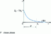 Figure 24 - Observation error trend