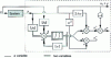 Figure 25 - Block diagram of the reconstruction of y ' and x3 by an observer (example from § )