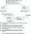 Figure 3 - From transfer matrix to state representation: various possible paths