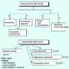 Figure 8 - Control of multi-input-multi-output systems. Method classification