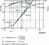 Figure 12 - Bode curves for the phase advance corrector and its PD version