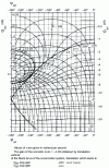 Figure 4 - Plan de Black: resonance factor set at 2.3 dB with a proportional corrector