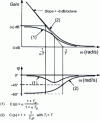 Figure 7 - Asymptotic equivalence of PI and low-pass correctors