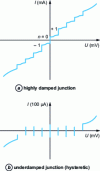 Figure 1 - Tension steps from a Josephson junction