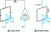 Figure 12 - Principle of the watt balance