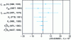 Figure 13 - All Planck constant results for the period 1986-2001