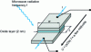 Figure 2 - Josephson thin-film junction (e.g. niobium, aluminum oxide, niobium)