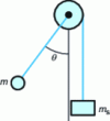 Figure 4 - Analogy between a Josephson junction and a pendulum (from [16])