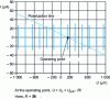 Figure 6 - Current characteristic – voltage near 1 V of a series array of 3,020 Josephson junctions irradiated at 77 GHz