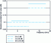 Figure 9 - Attenuation (S21 module): measurement range and uncertainties (source- and load-side reflectance < 0.05)