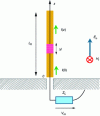 Figure 11 - Usual electric monopole stimulated on reception by a plane wave