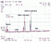 Figure 15 - RF spectrum recorded in the 1 – 3 GHz frequency band, horizontally polarized and in an easterly orientation.