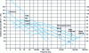 Figure 10 - Standard ambient noise level chart