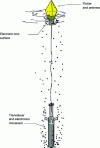 Figure 26 - Submerged part of the active buoy
DICASS AN/SSQ-62